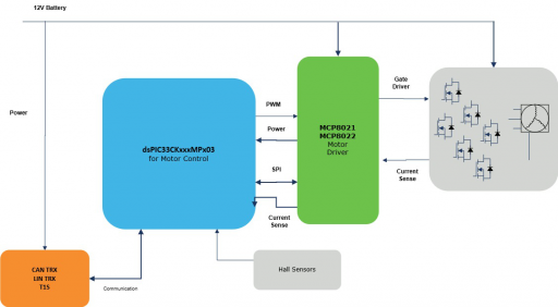 MCP8021-22-Solution-v1.jpg