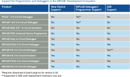 GR-23-087503-230807-DEV-DIAG-MPLAB-Debugger-Support-Table-7x5.png