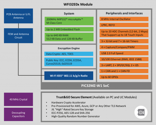 GR-24-096983-240705-WSG-DIAG-PIC32MZ-W1-Family-9x5.jpg
