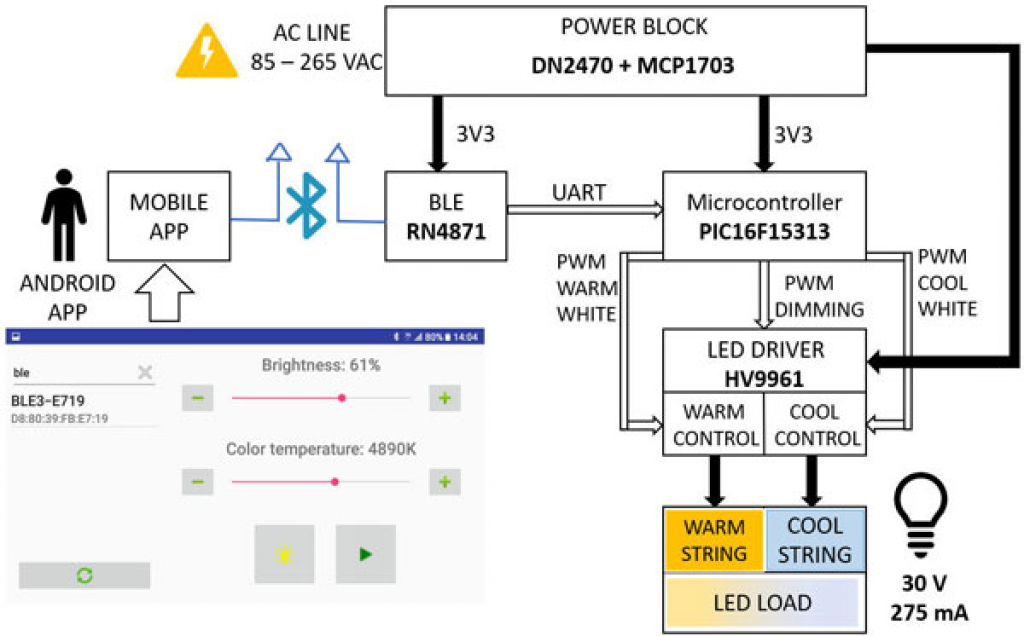Dynamic Dev Tool Page 2025 | Microchip Technology