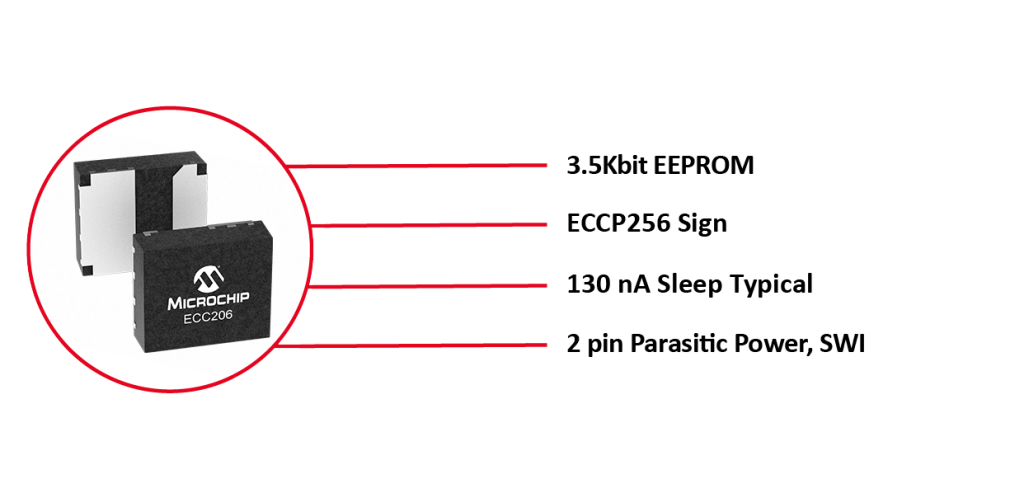 Clock and Timing