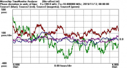 TimeMonitor_phase_deviation.jpg