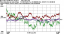 TimeMonitor_phase_deviation.jpg