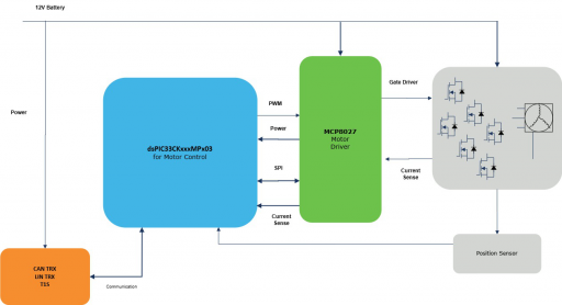 MCP8027-Solution-v1.jpg