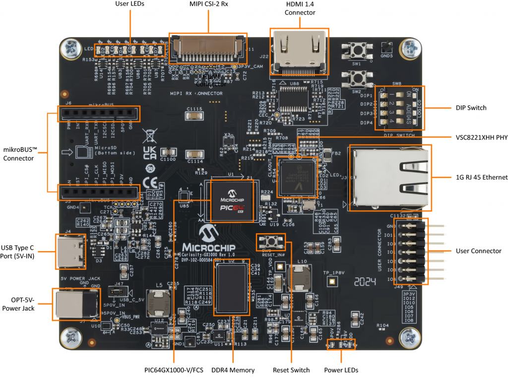 Dynamic Dev Tool Page 2025 | Microchip Technology
